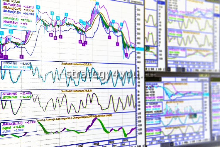 Как использовать индикаторы для эффективной торговли на Форекс 2 kak ispolzovat indikatory dlya effektivnoy torgovli na foreks