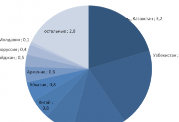 kak uehat bezhentsam v krymu